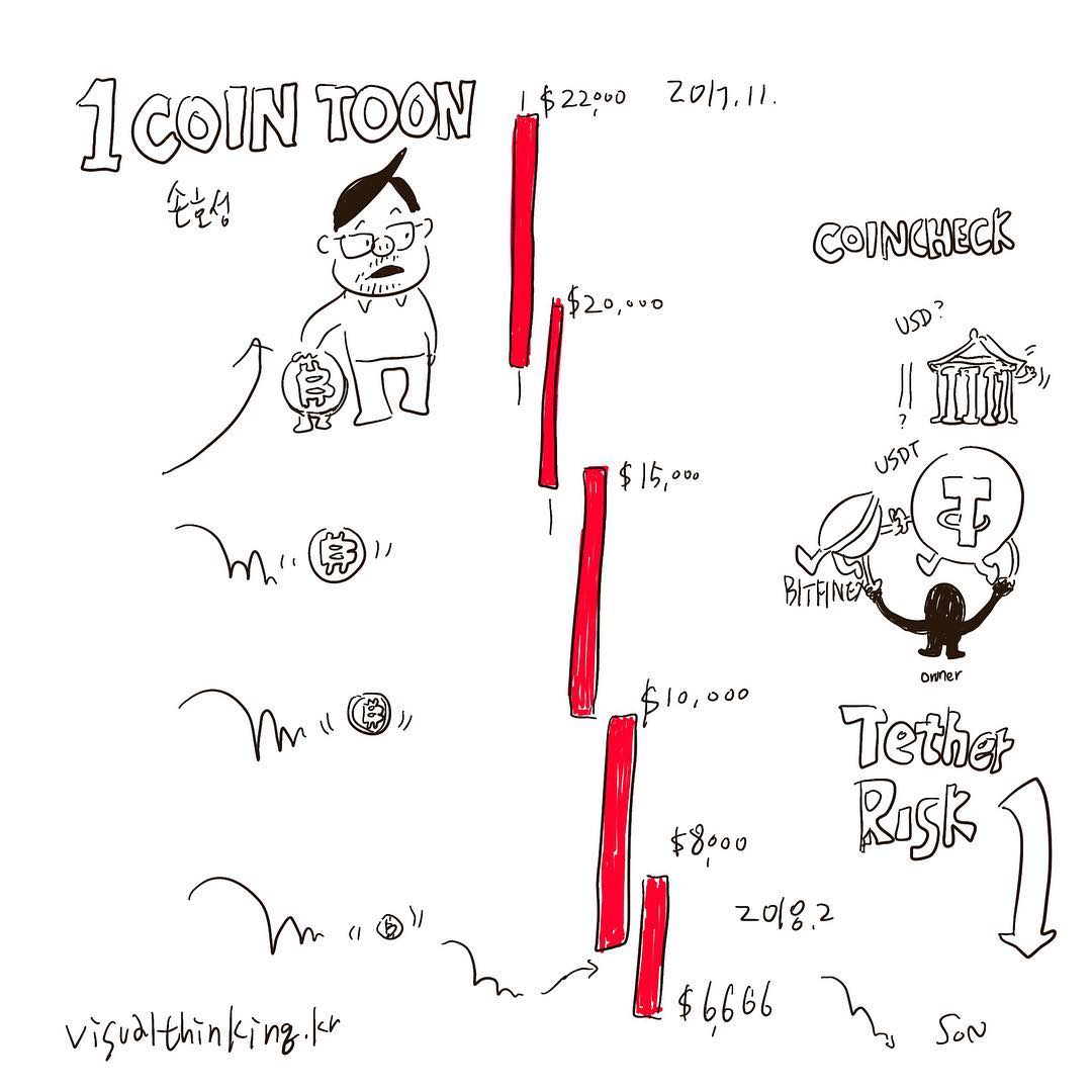 1코인툰 폭등에 이유가 없다면 폭락에도 이유가 없다.