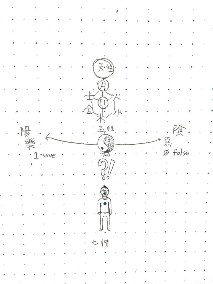 타임라인 사진