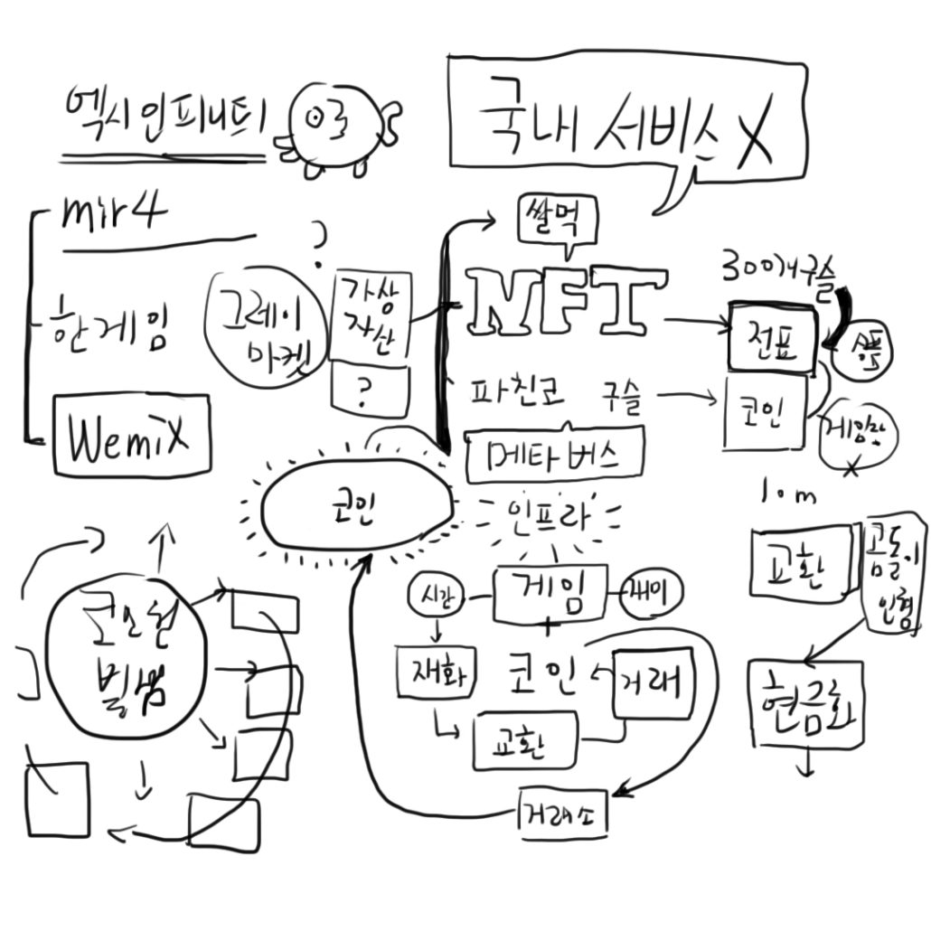 그림 한 장으로 보는 NFT게임은 그냥 파친코